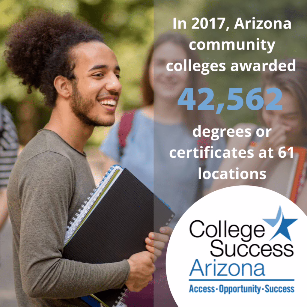 Smiling student holding notebooks; text: "In 2017, Arizona community colleges awarded 42,562 degrees at 61 locations
