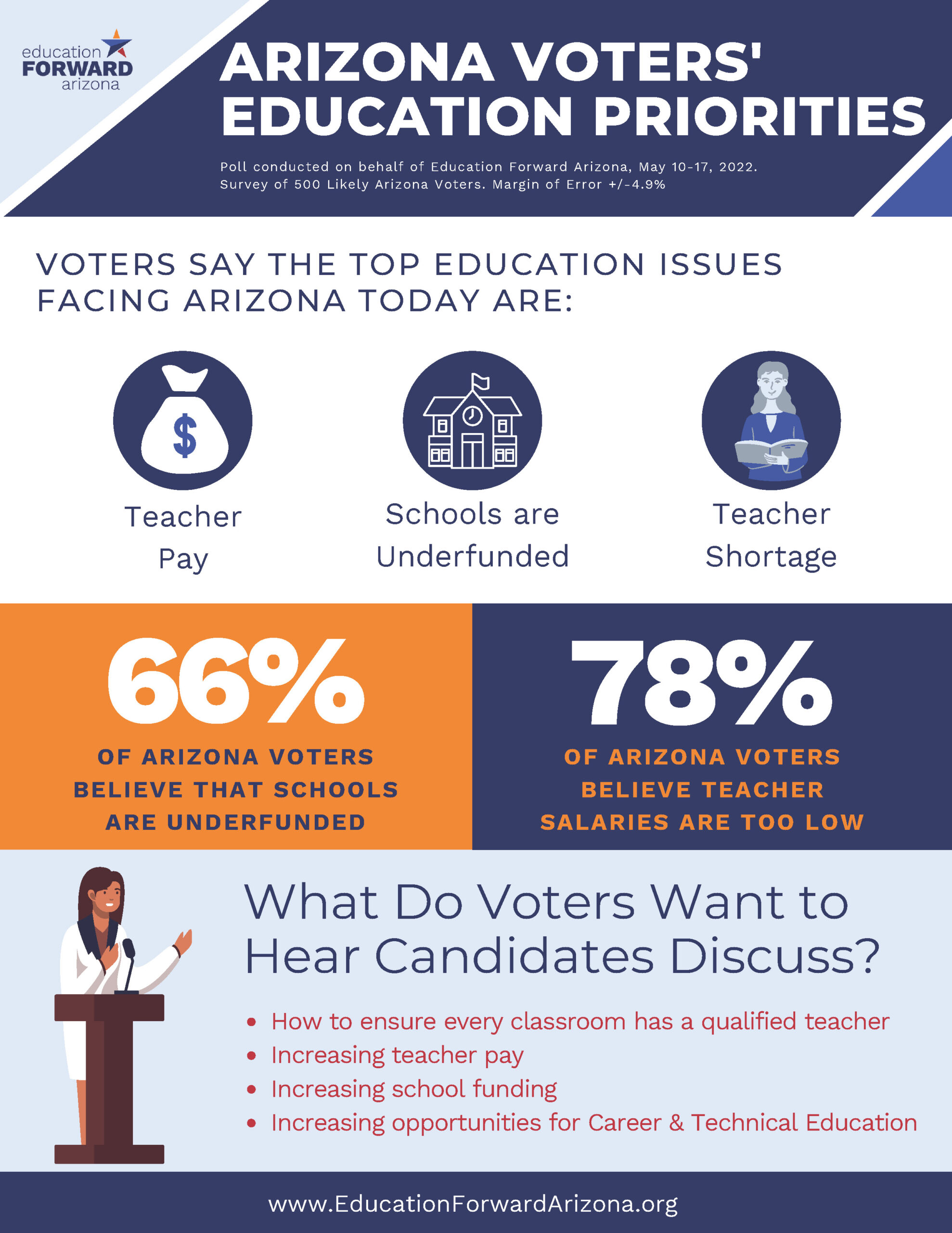 Arizona's Education Priorities - Education Forward Arizona