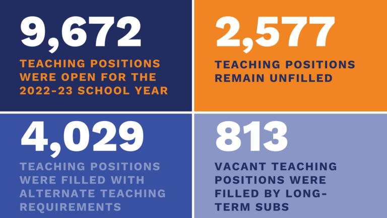 Education Explainer: Arizona’s Teacher Shortage - Education Forward Arizona