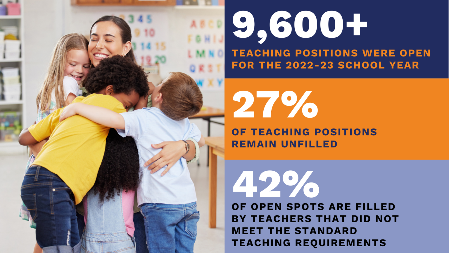 Education Explainer: Arizona’s Teacher Shortage - Education Forward Arizona