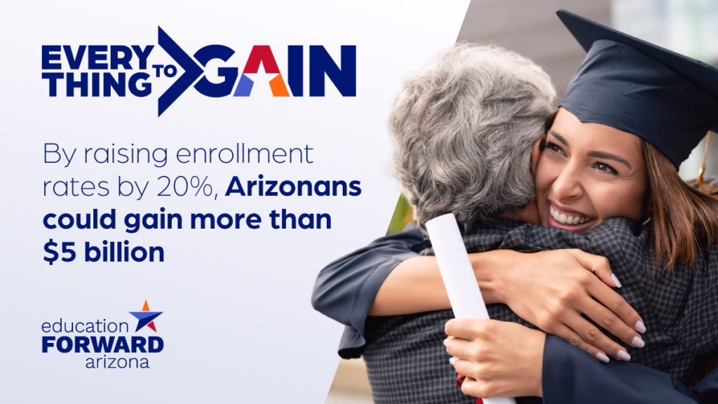 Graduate hugging an older person, text: "By raising enrollment rates by 20%, Arizonans could gain more than $5 billion