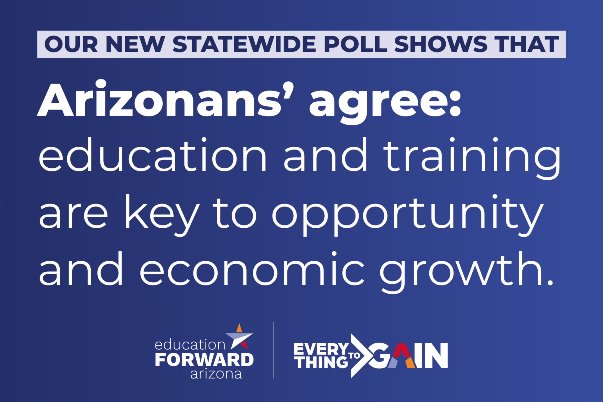 Graphic reading: ‘Our new statewide poll shows that Arizonans’ agree: education and training are key to opportunity and economic growth.’ with Education Forward Arizona branding.